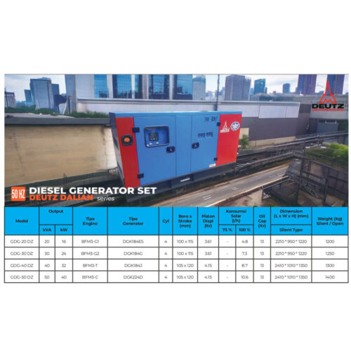 Diesel Generator Set Deutz Dalian Series