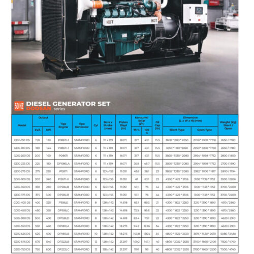 Diesel Generator Set Doosan Series